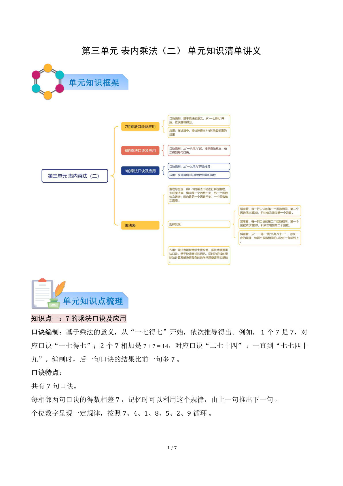 新青岛63二年级上册数学知识清单 第三单元 表内乘法（二）（原卷版）