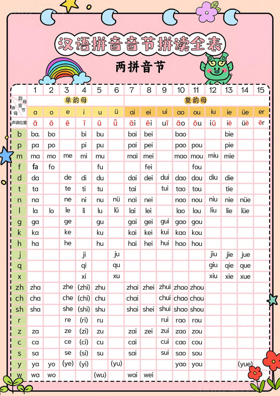 新一年级上册语文汉语拼音音节拼读全表（5页）