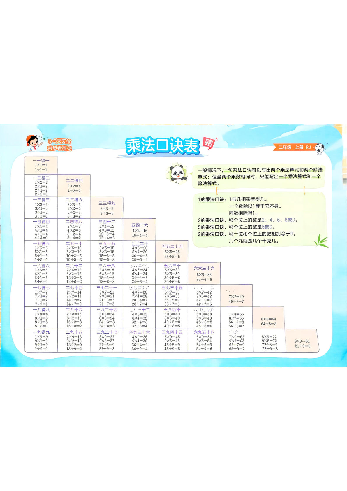 二年级上册数学乘法口诀表