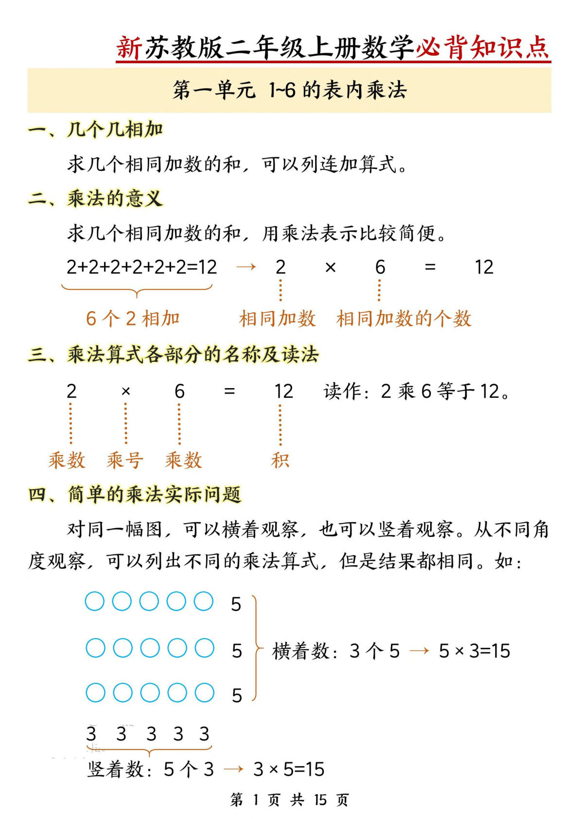 新苏教版二年级上册数学必背知识点15页