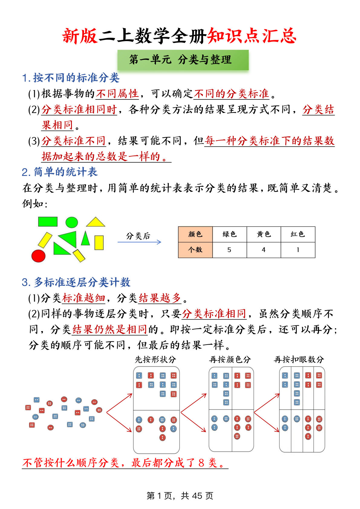 新二年级上册数学全册知识点+高频考点+综合练习（全册1-5单元）45页