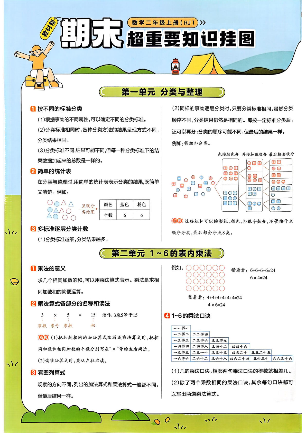 新二年级上册人教数学重点知识点总结《教材帮》