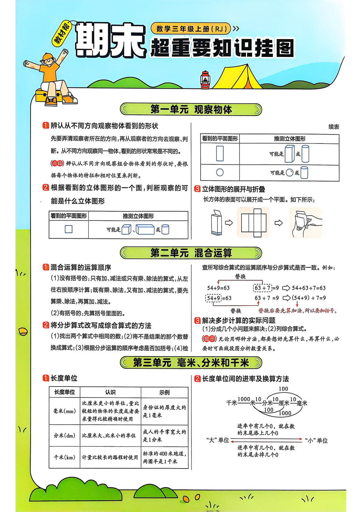 新三年级上册人教数学期末重要知识总结挂图