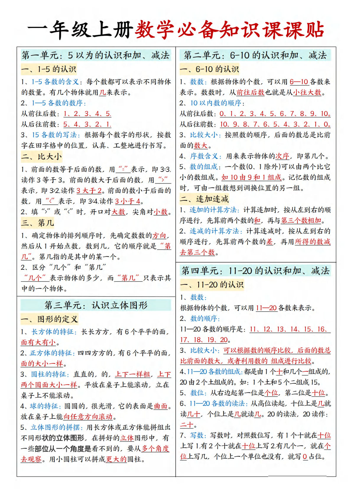 新一年级上册人教版数学必备知识课课贴2（2页）