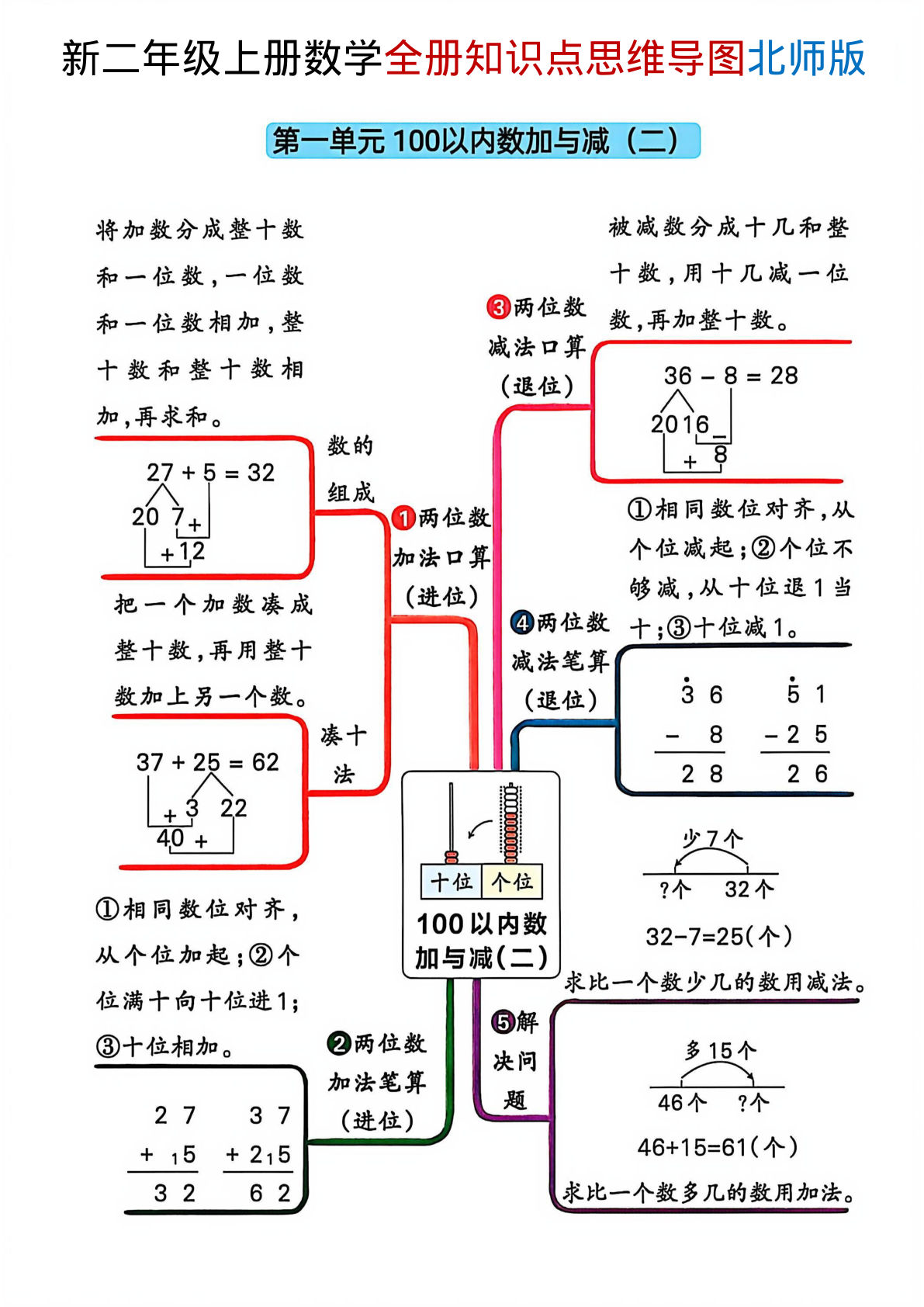 新二年级上册北师版数学全册知识点思维导图