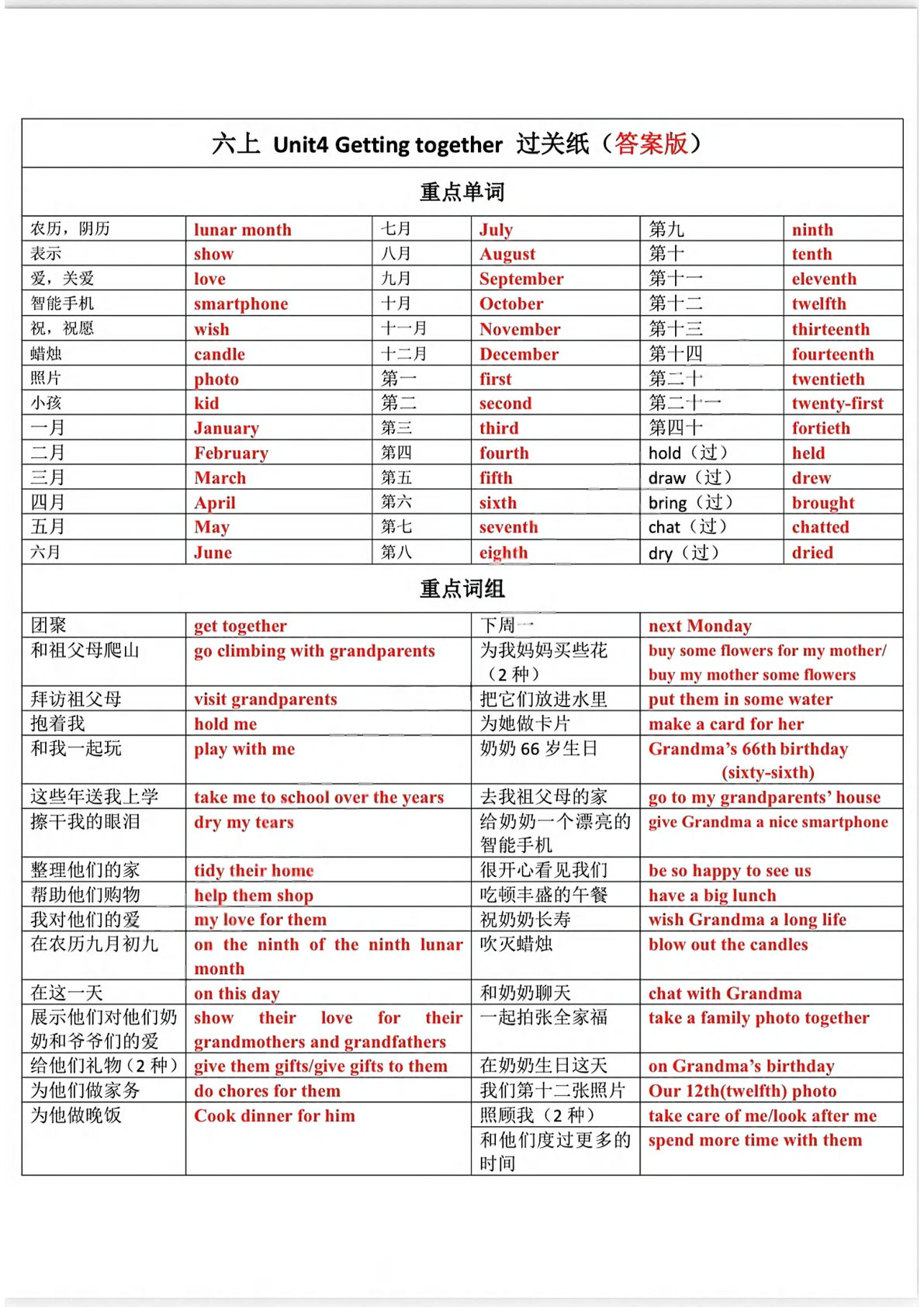 六年级上册【英语】译林版1-4默写答案