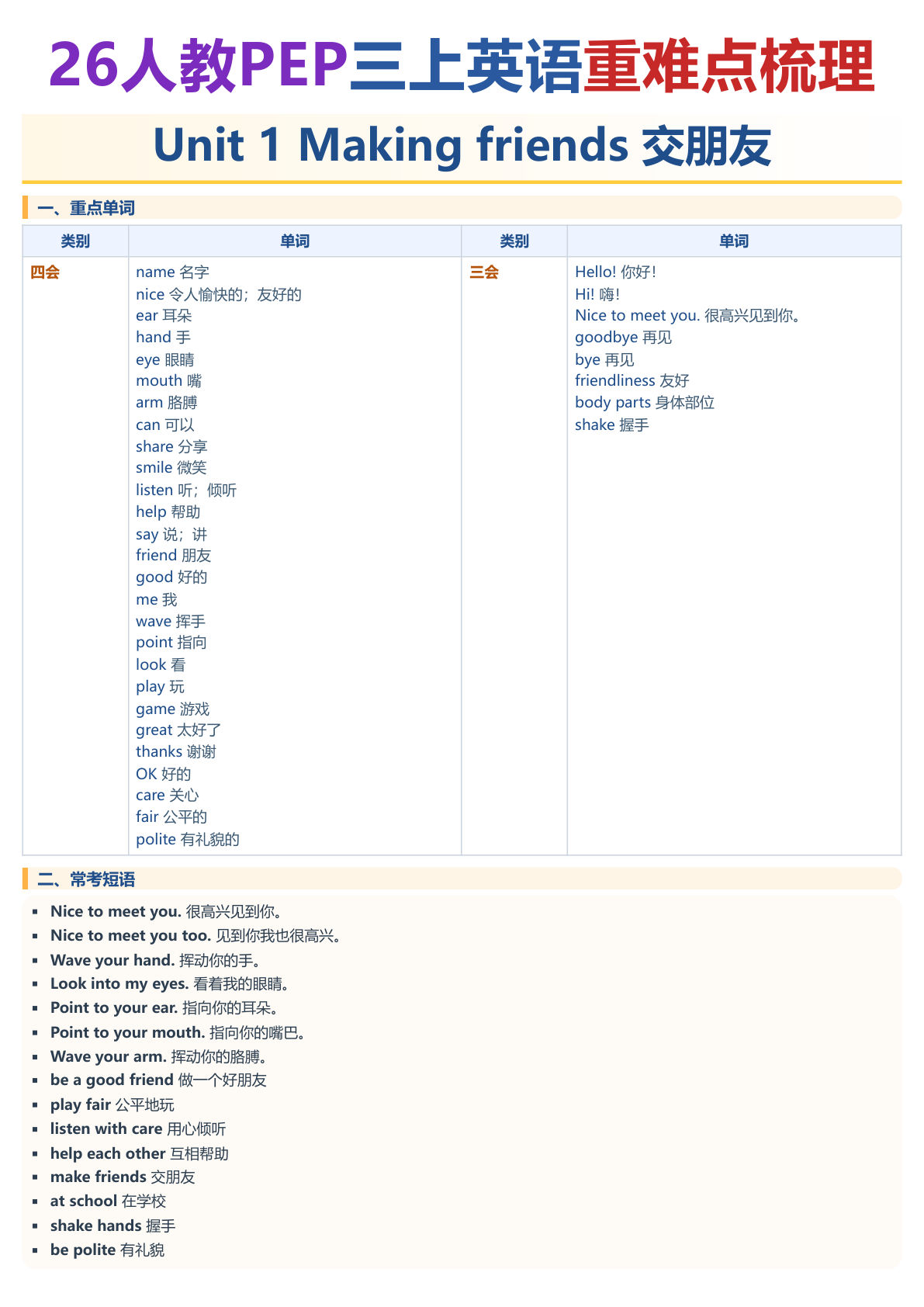 26人教PEP三年级上册英语重难点梳理（1-6单元）