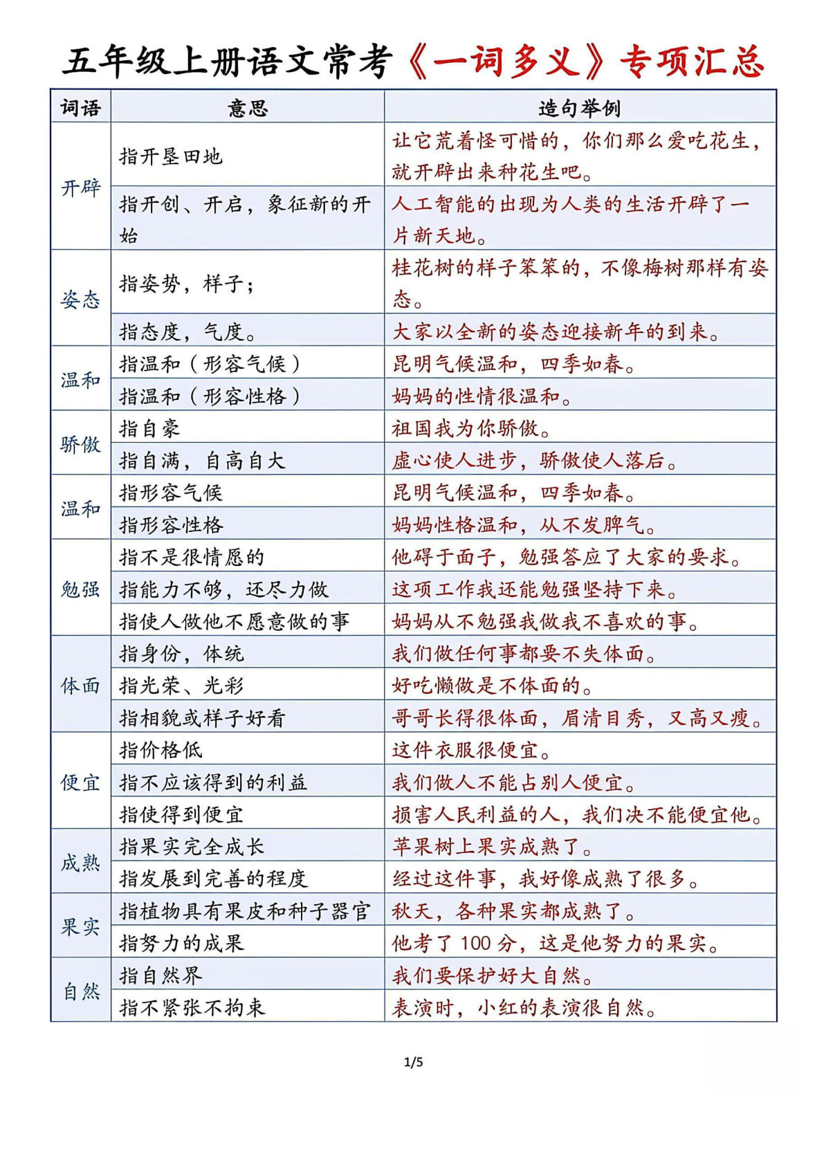 26秋新五年级上册语文一词多义汇总