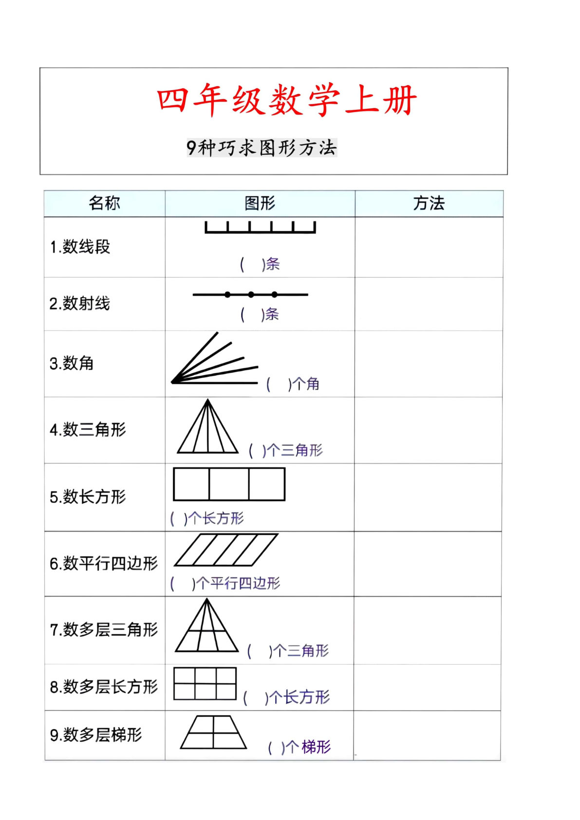 四年级上册数学九种巧求图形专项