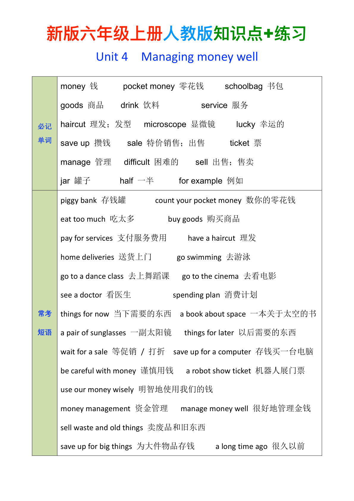 26秋六年级上册英语人教pep版第四单元知识点+练习