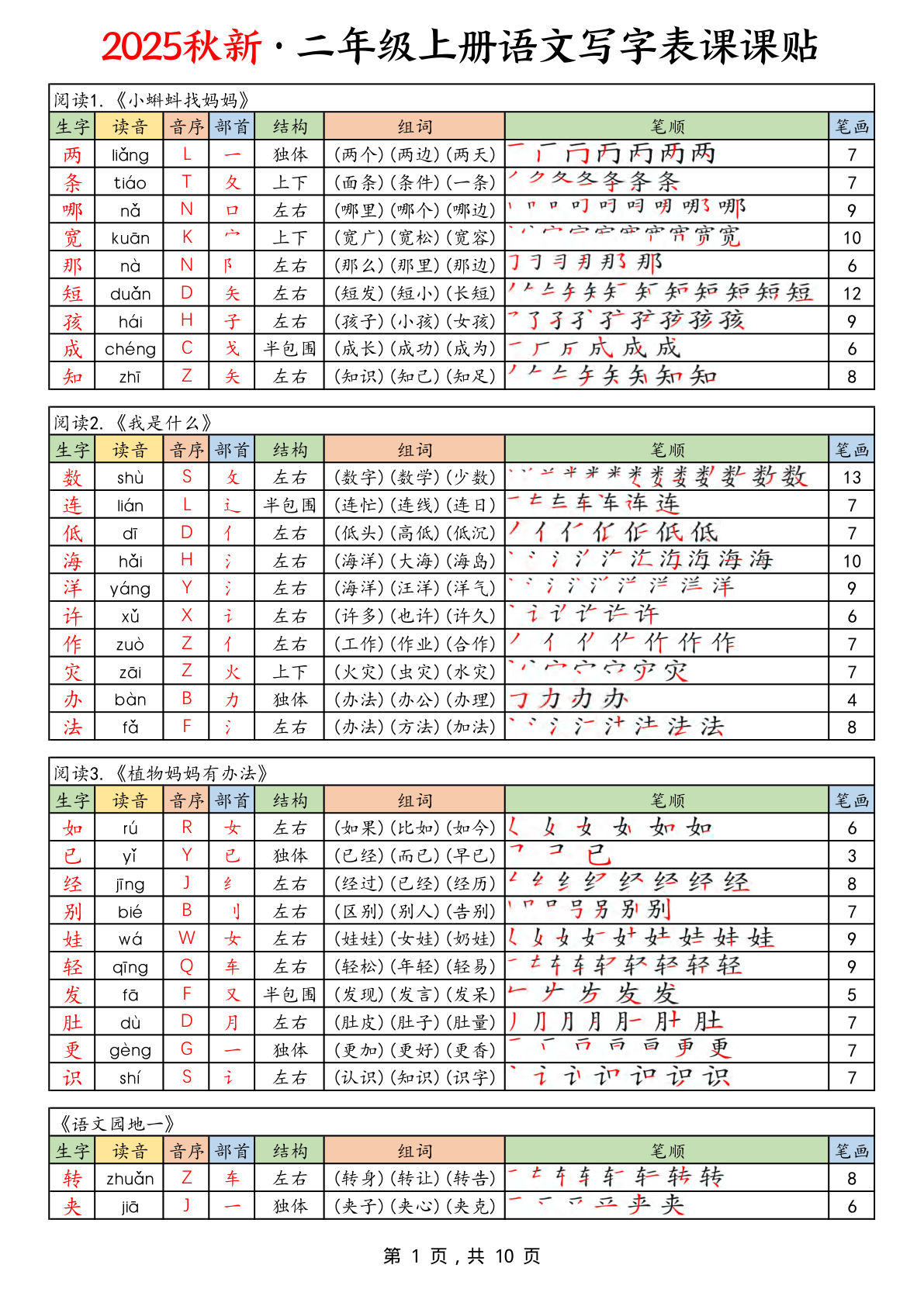 25年秋新改版二年级上册语文写字表课课贴（10页）
