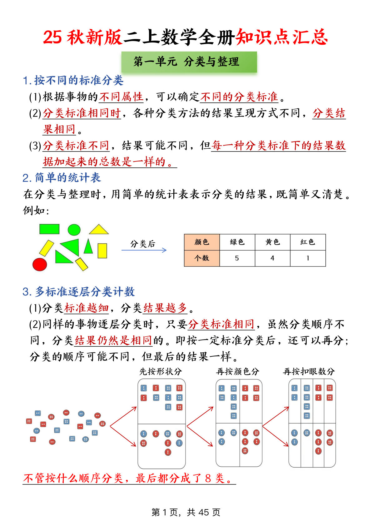 【25新二年级上册数学全册知识点+高频考点+综合练习（全册1-5单元）45页