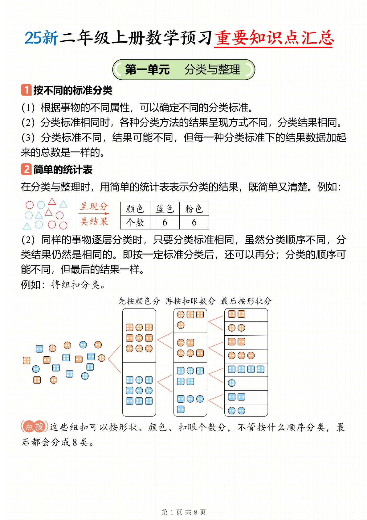 【25新二年级上册数学预习重要知识点汇总（人教）8页