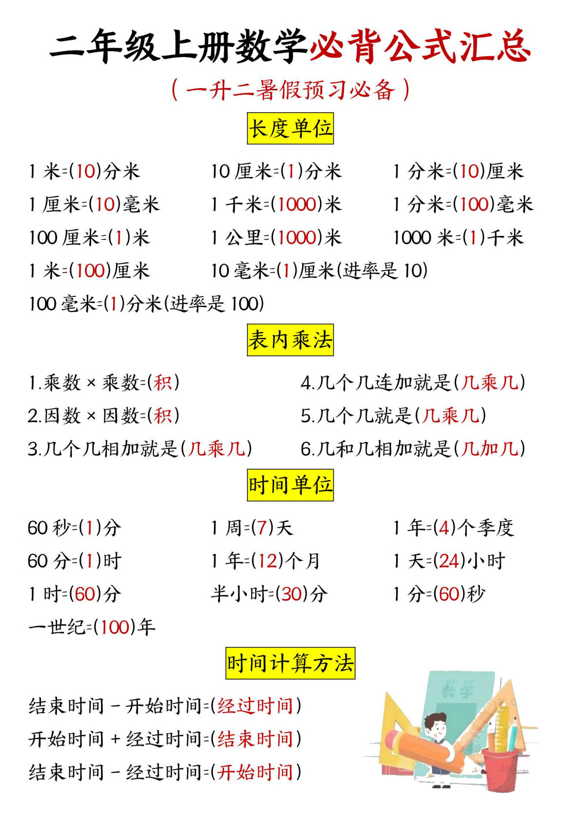 二年级上册数学必背公式汇总.pdf