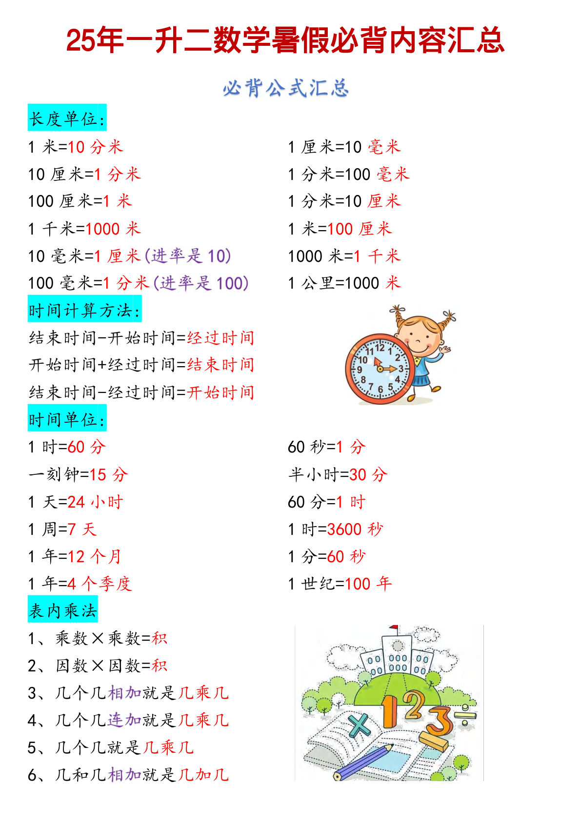 二年级上册数学【必背汇总】