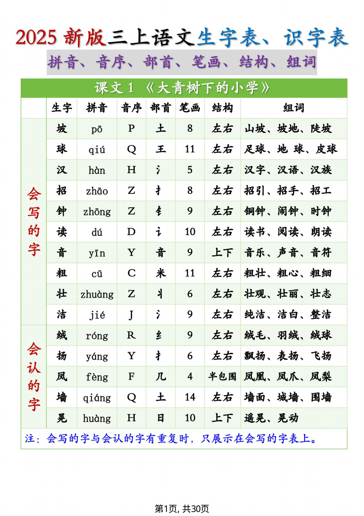 【25秋新三年级上册语文生字组词（拼音音序部首笔画结构组词）生字表识字表30页