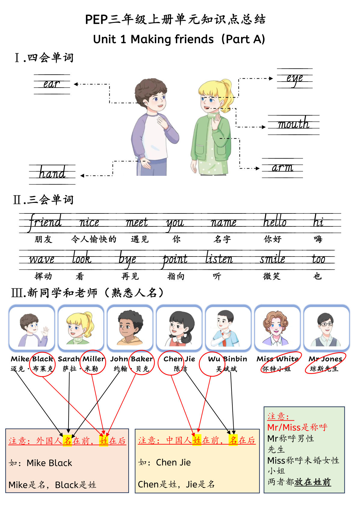 新三年级上册英语人教PEP单元知识点总结(30页)