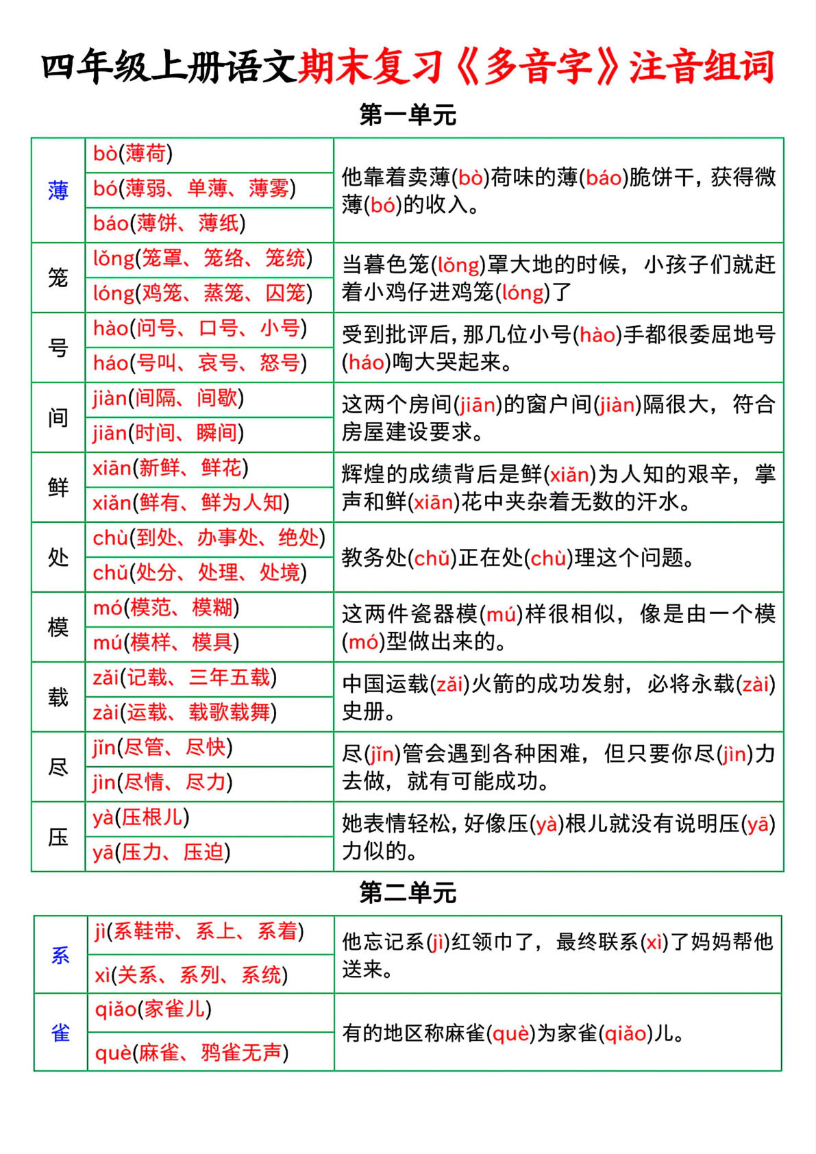 四年级上册语文期末复习多音字注音组词答案