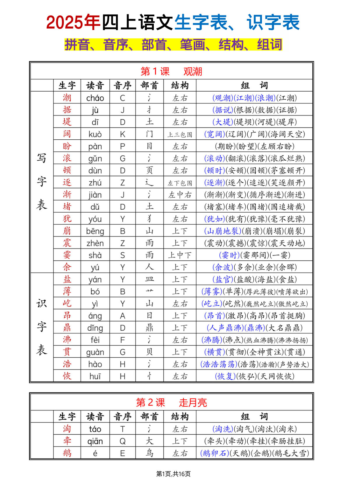 四年级上册语文生字汇总内容（拼音音序部首笔画结构组词）