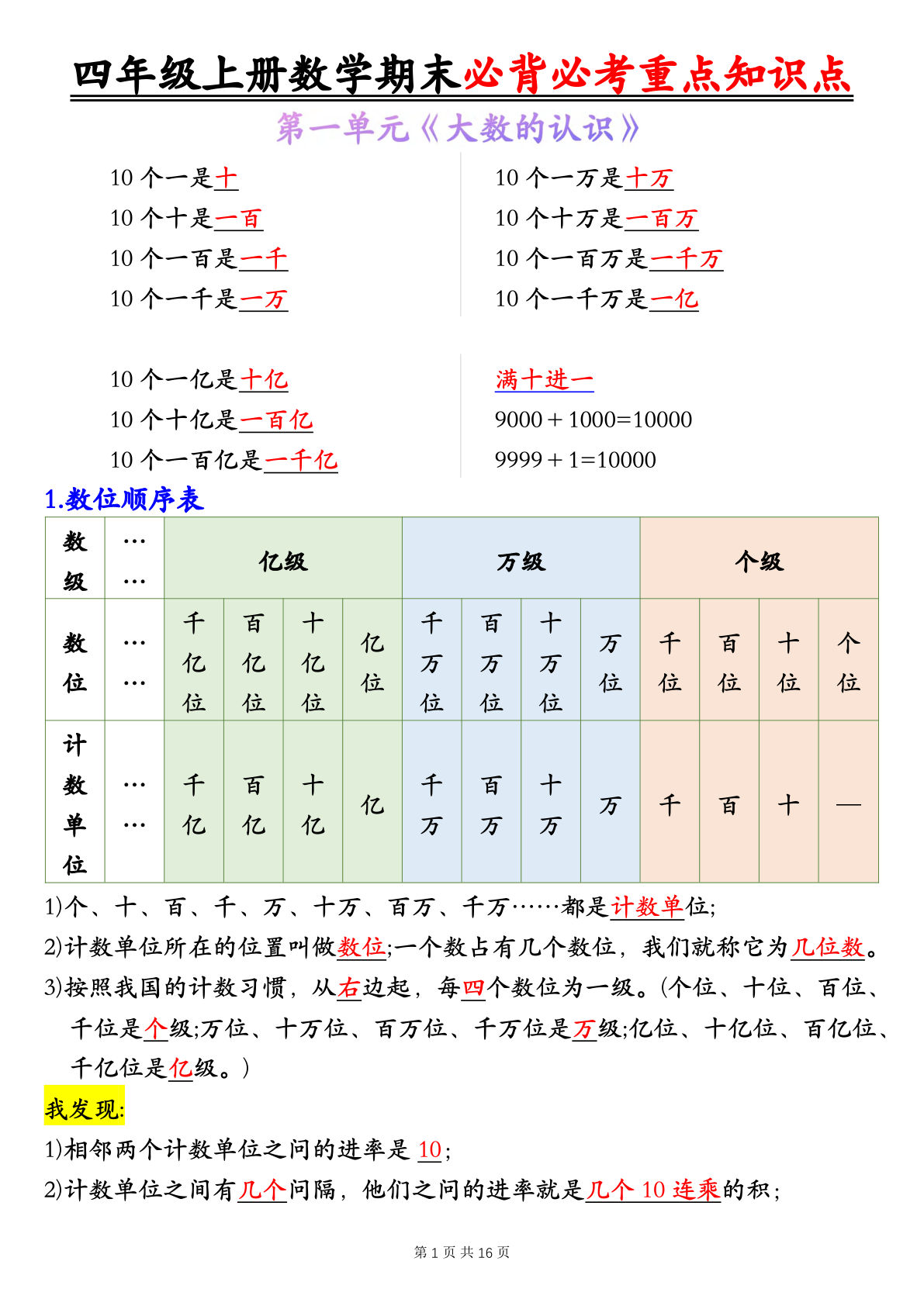 四年级上册人教版数学期末【1-8单元必背知识点总结】