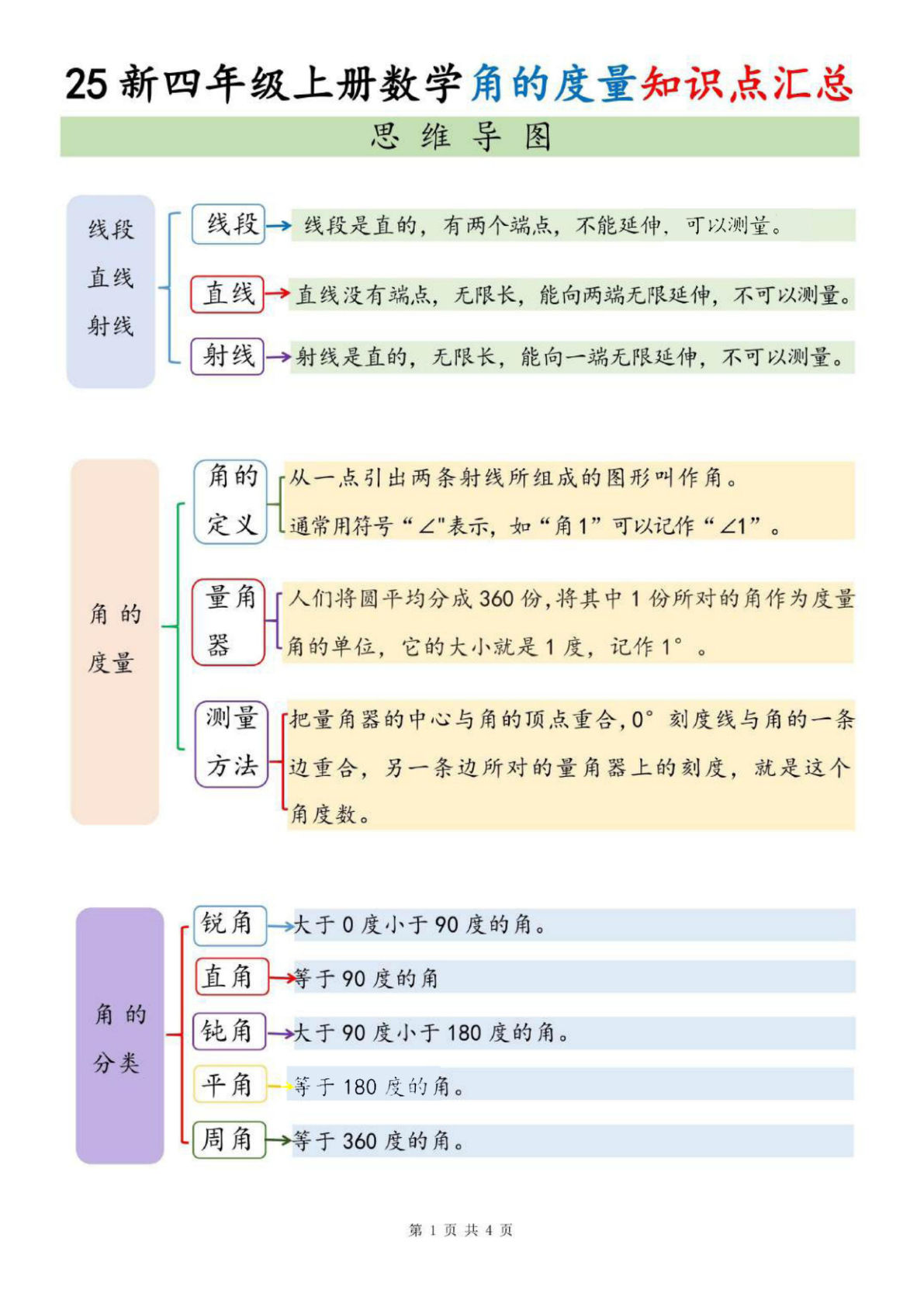 四年级上册数学角的度量知识点汇总