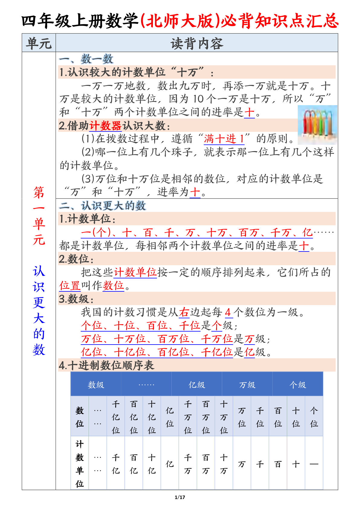 四年级上册北师大版数学【必背知识点汇总】
