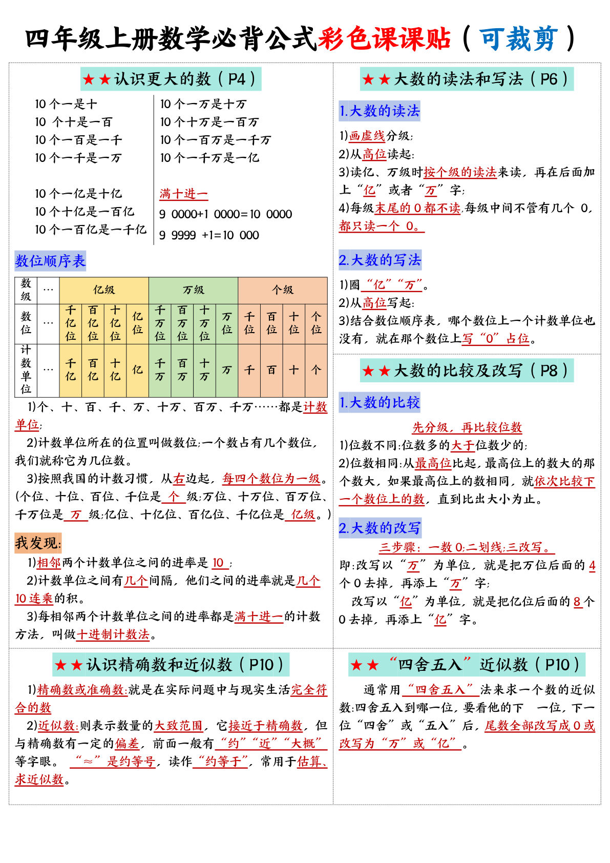 四年级上册北师大版数学【25秋-必背公式彩色课课贴】