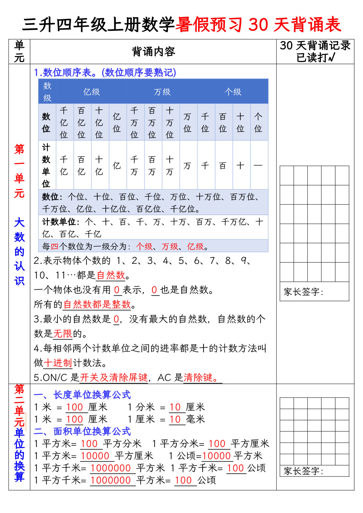 四年级上册人教版数学【暑假预习30天背诵表】