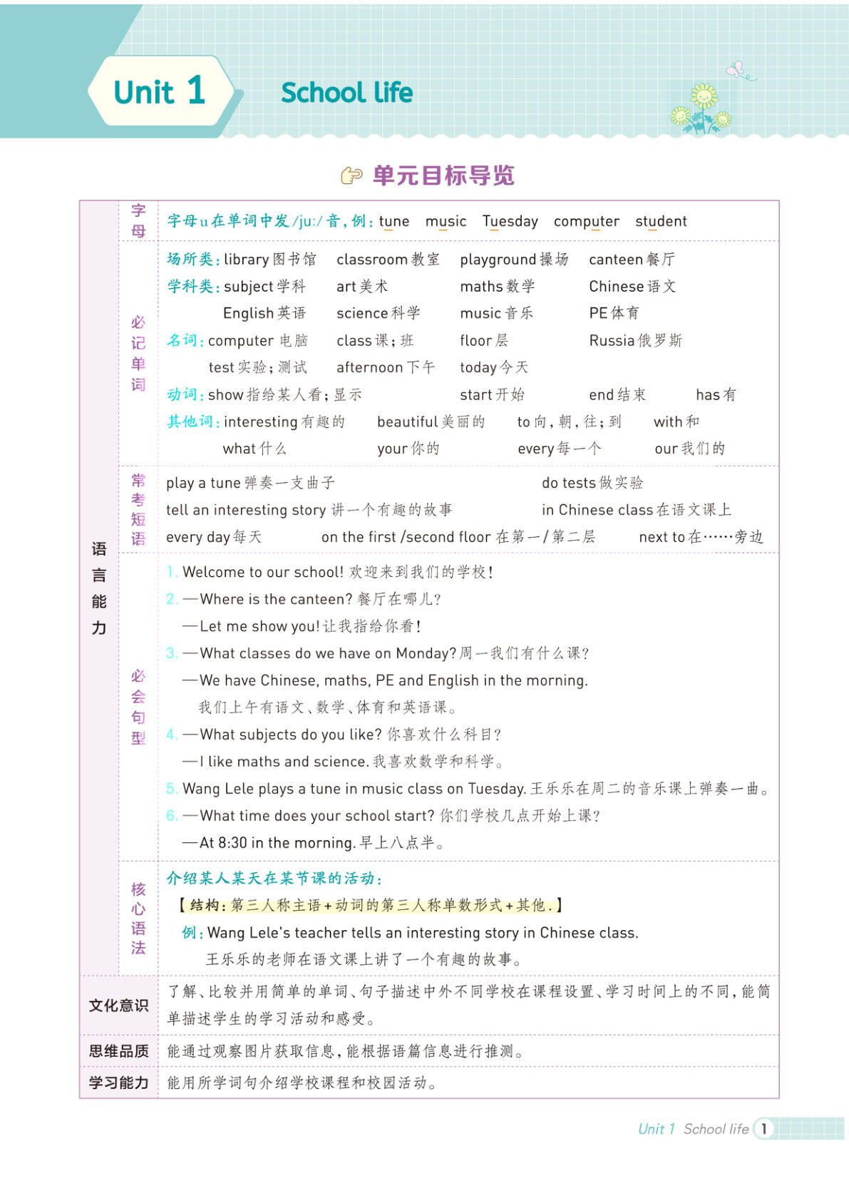 四年级上册英语第一单元过关练《冀教版》