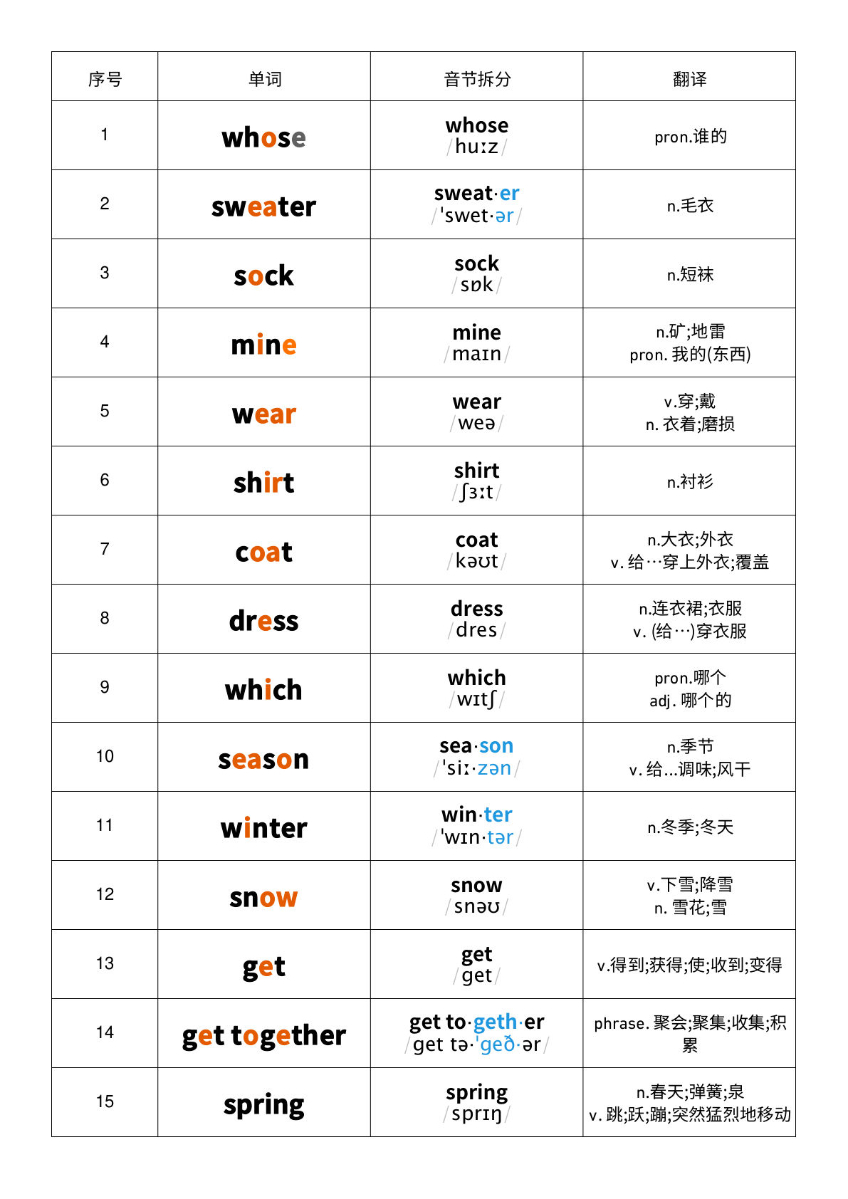 四年级上册人教PEP版英语【Unit6-音标记忆】