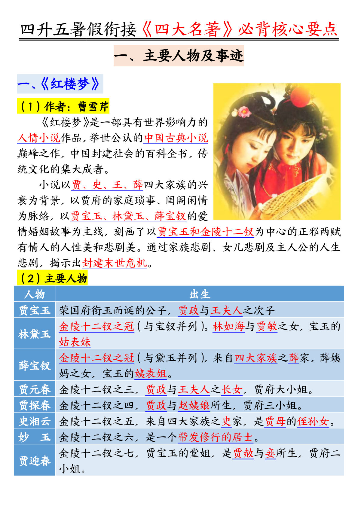 五年级上册暑假衔接《四大名著》-必背核心要点18页